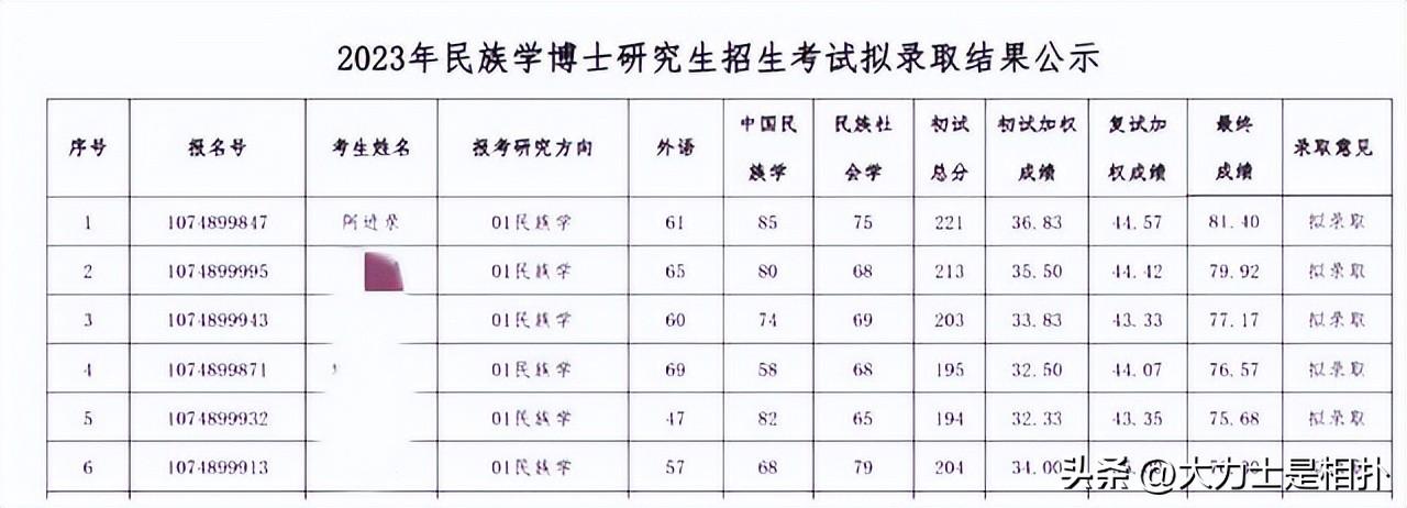 公务员考试备考攻略，高效方法与技巧