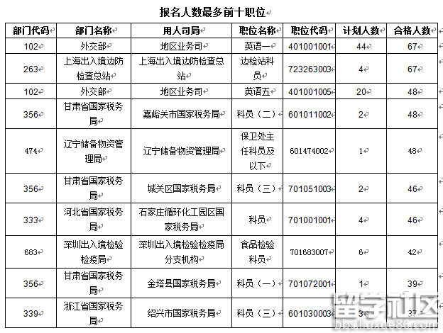 公务员资格初审主体与审核过程深度解析