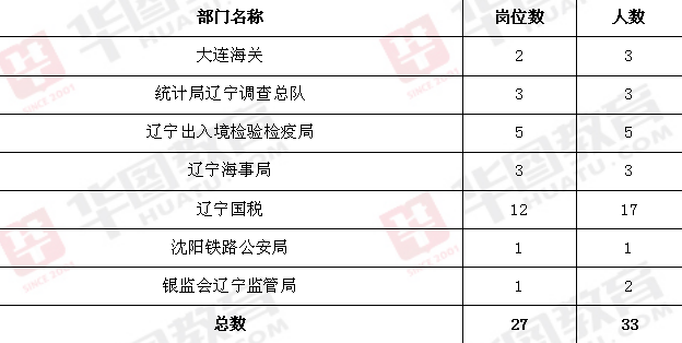 辽宁省锦州市国考职位全面深度解析