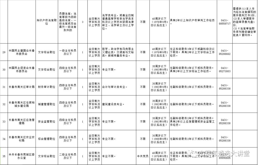 锦州公务员遴选职位表深度解读与分析