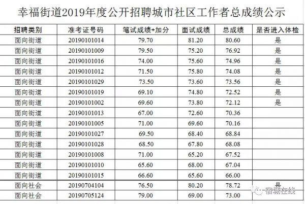 四川面试后公示总成绩揭秘，全面解读与期待的时间点