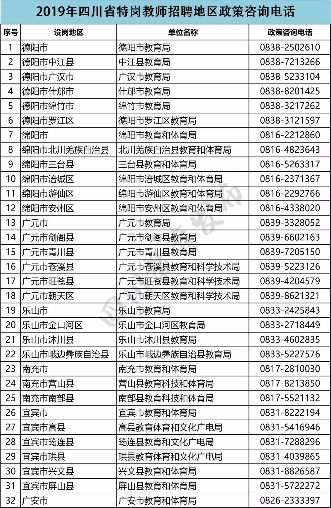 四川省面试须知及注意事项