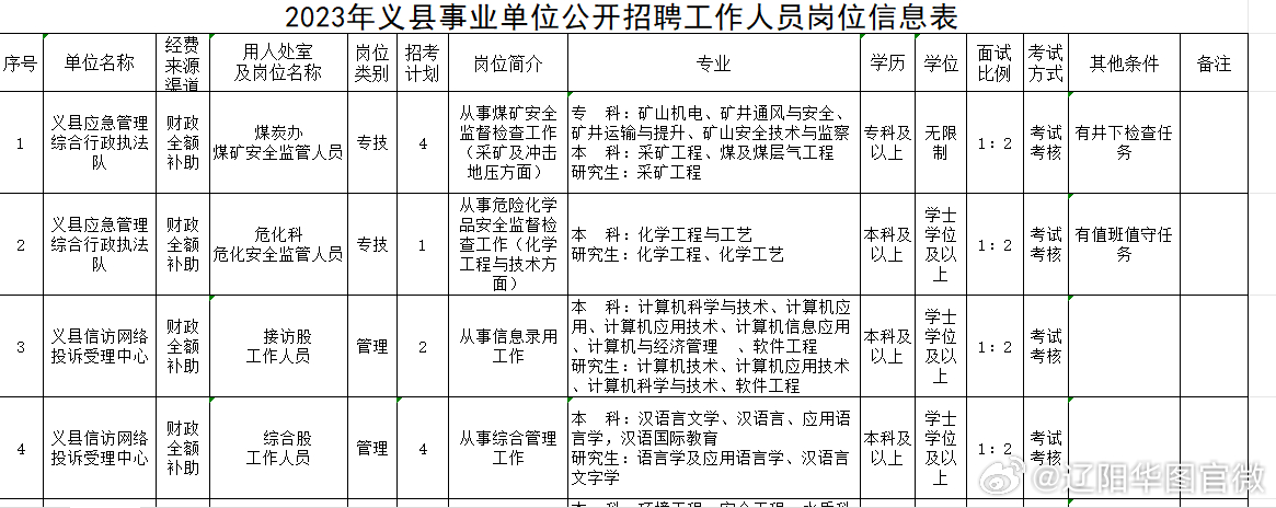 义县公务员工资待遇深度解析