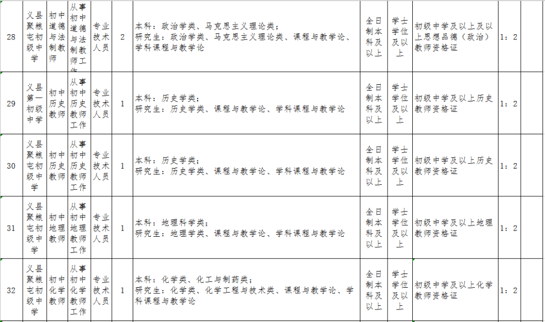 锦州义县事业编，探索与发展之路