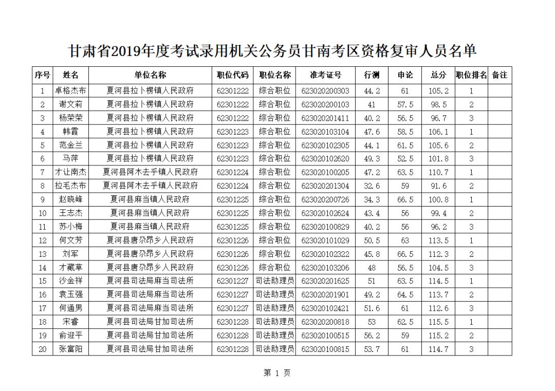 公务员资格复审深度解析及其意义