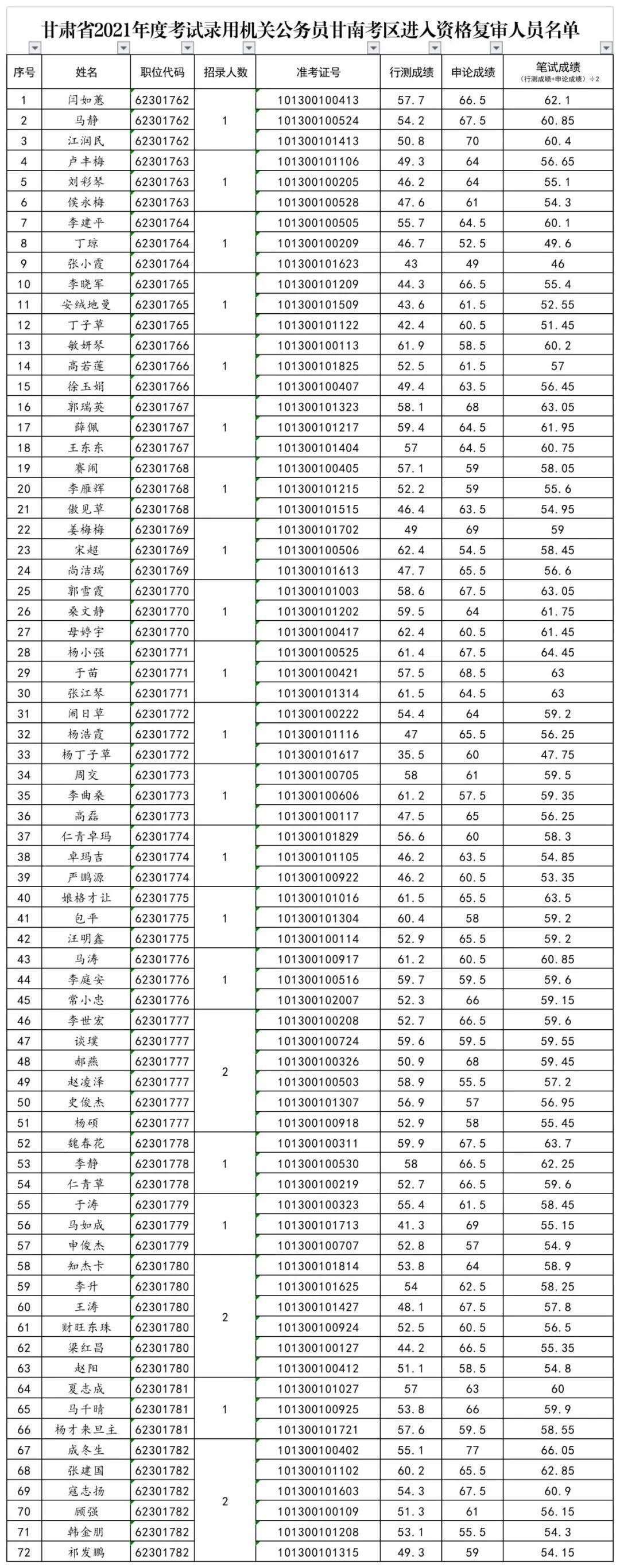 公务员资格复审全解析，你需要知道的一切