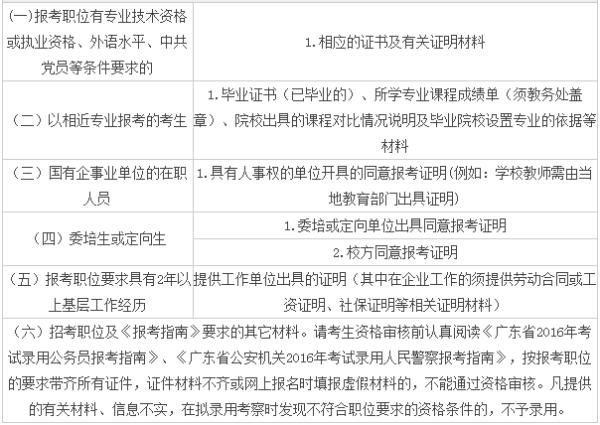 公务员考试资格审查主体与流程深度解析