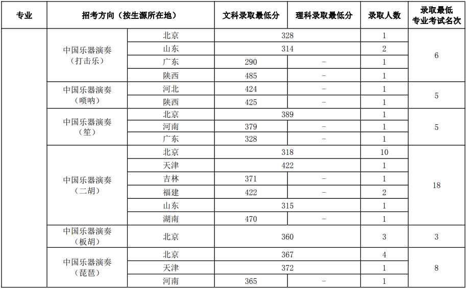 公务员考试资格审查的差距及未来展望分析