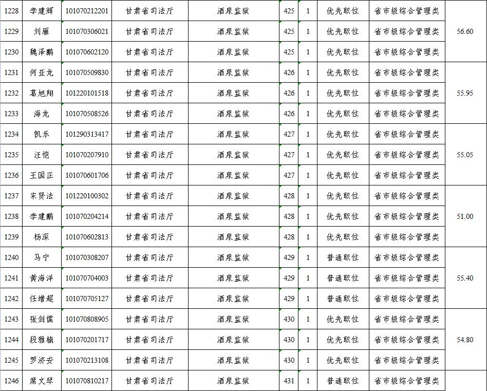 公务员资格复审材料详解指南