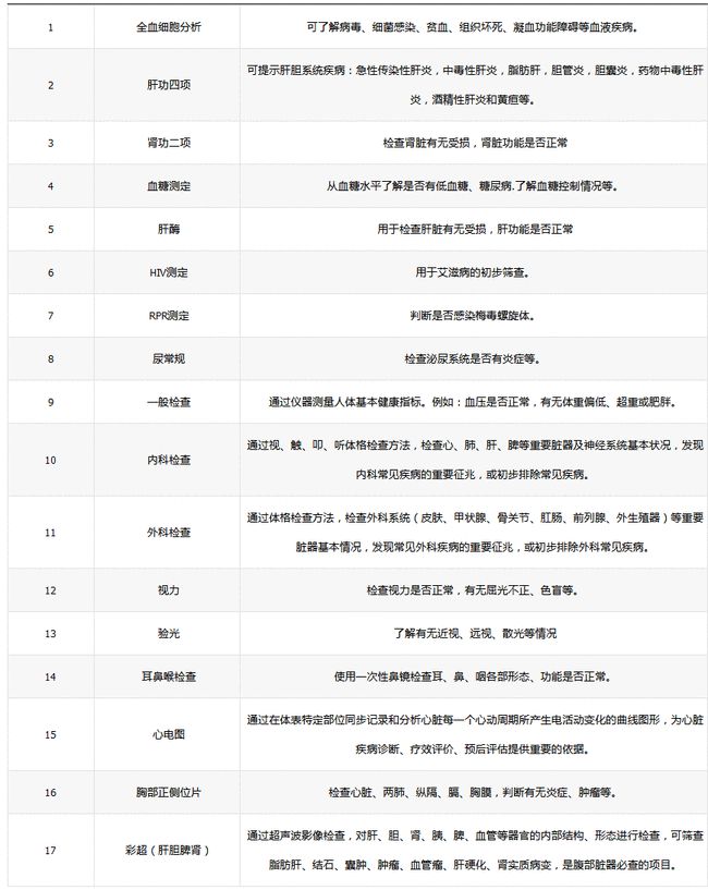 男性公务员体检项目概览及其重要性解析