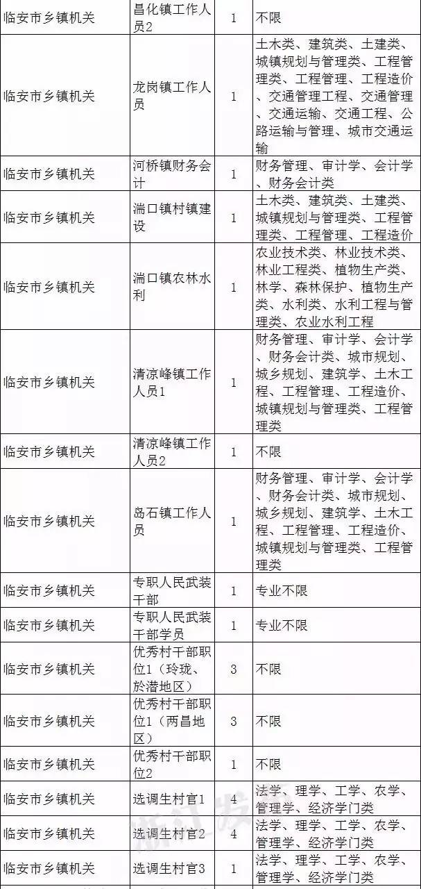 公务员体检录用标准深度解析，内容及其关键性探究