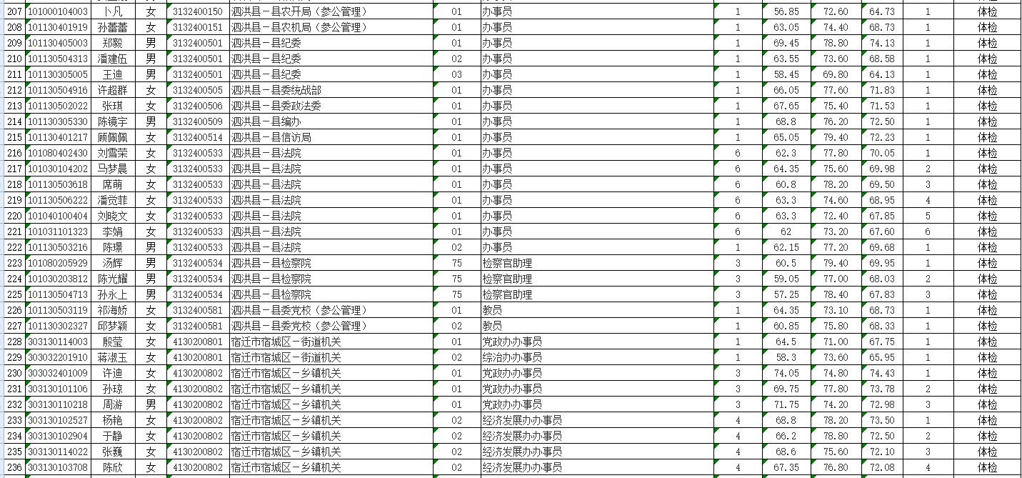 公务员体检项目详解与注意事项指南