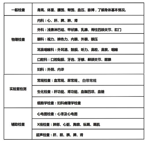 江西公务员体检项目全面解析，入职健康检查一览表