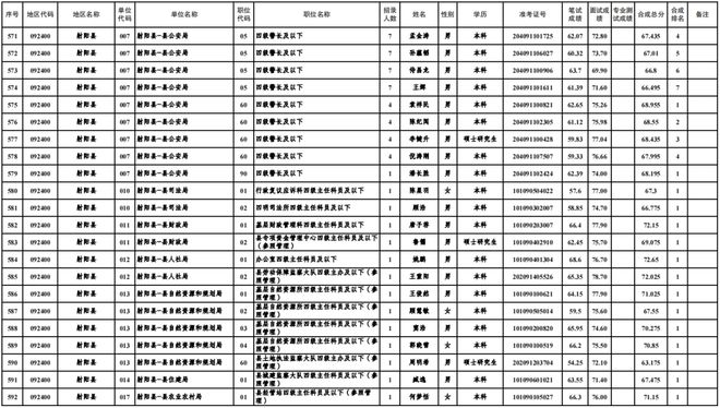 2024年公务员体检标准放宽，展望及影响分析