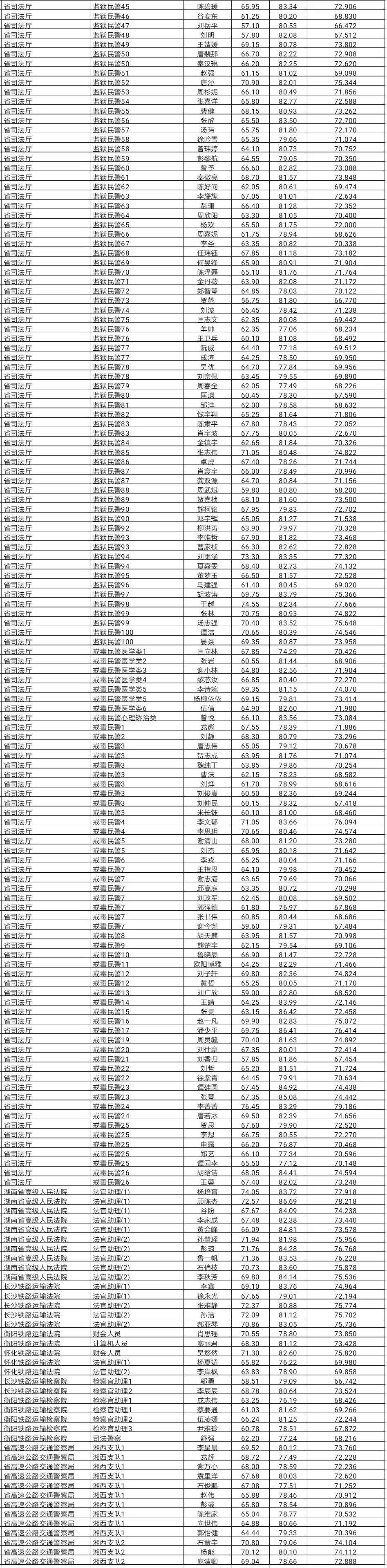 岛屿失梦 第6页