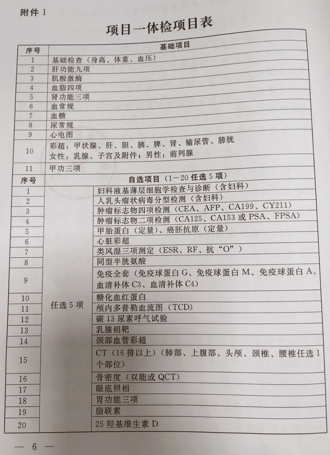 国家公务员体检标准2024年全面解读及探讨指南