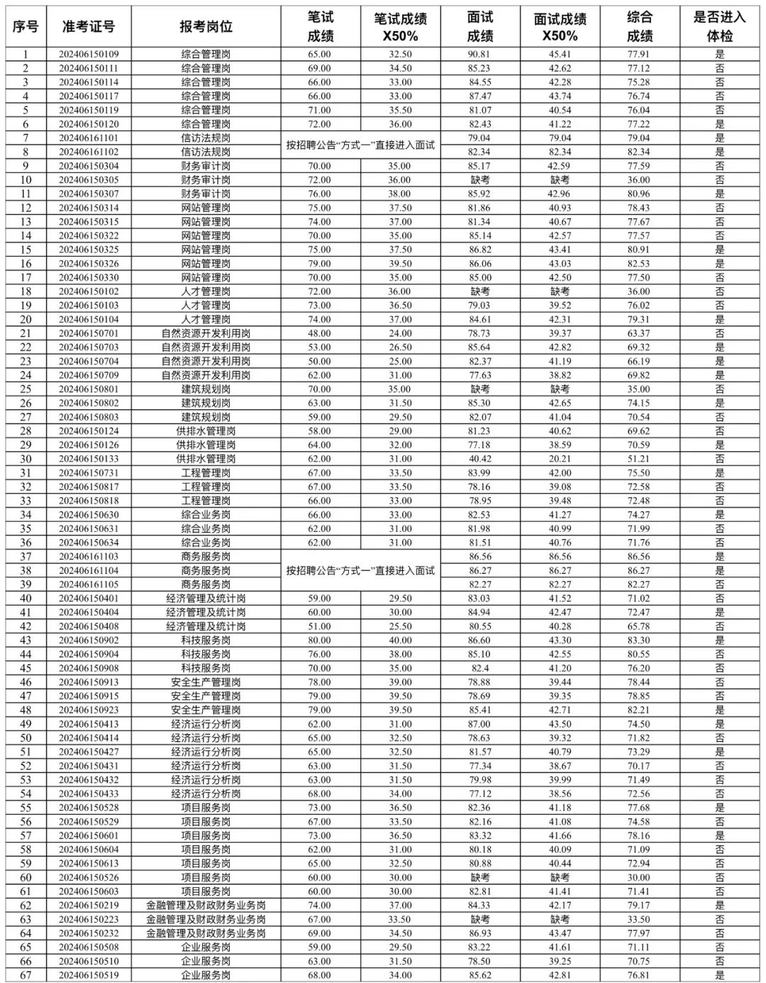 久夏青 第4页