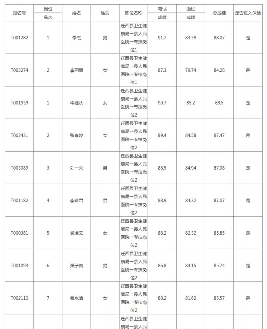 男性公务员体检项目表全面解析