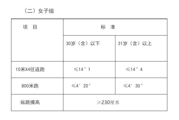 2022年公务员体检项目及标准全面解析，深入了解公务员体检要求