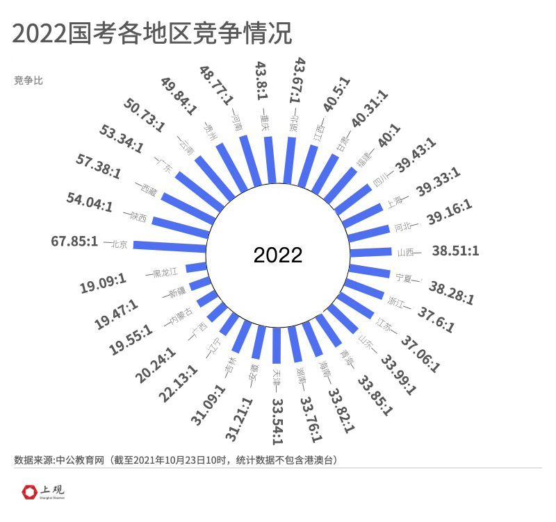 国考模式变革解析，适应新时代需求的调整与应对策略