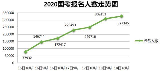 公务员考试趋势现状概览