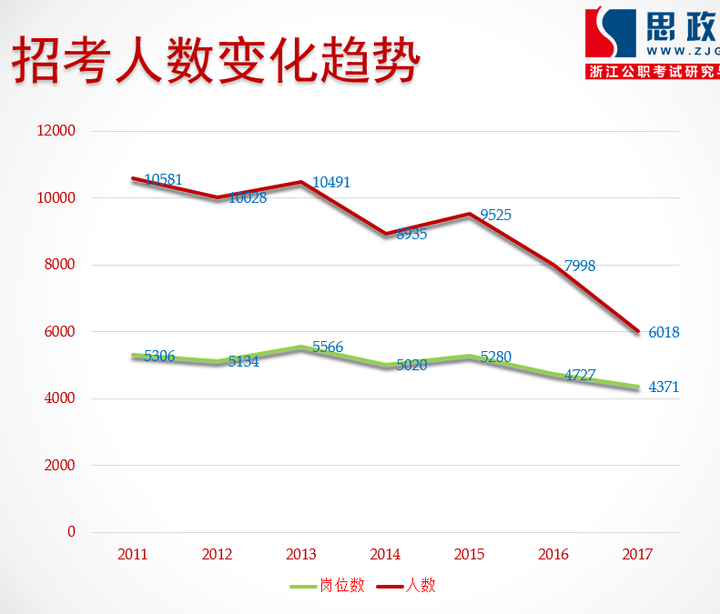 近几年考公趋势深度解析与现象观察