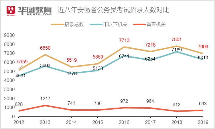 公务员考试趋势图解析，洞悉未来考试方向与备考策略