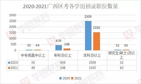 公务员考试趋势深度解析报告