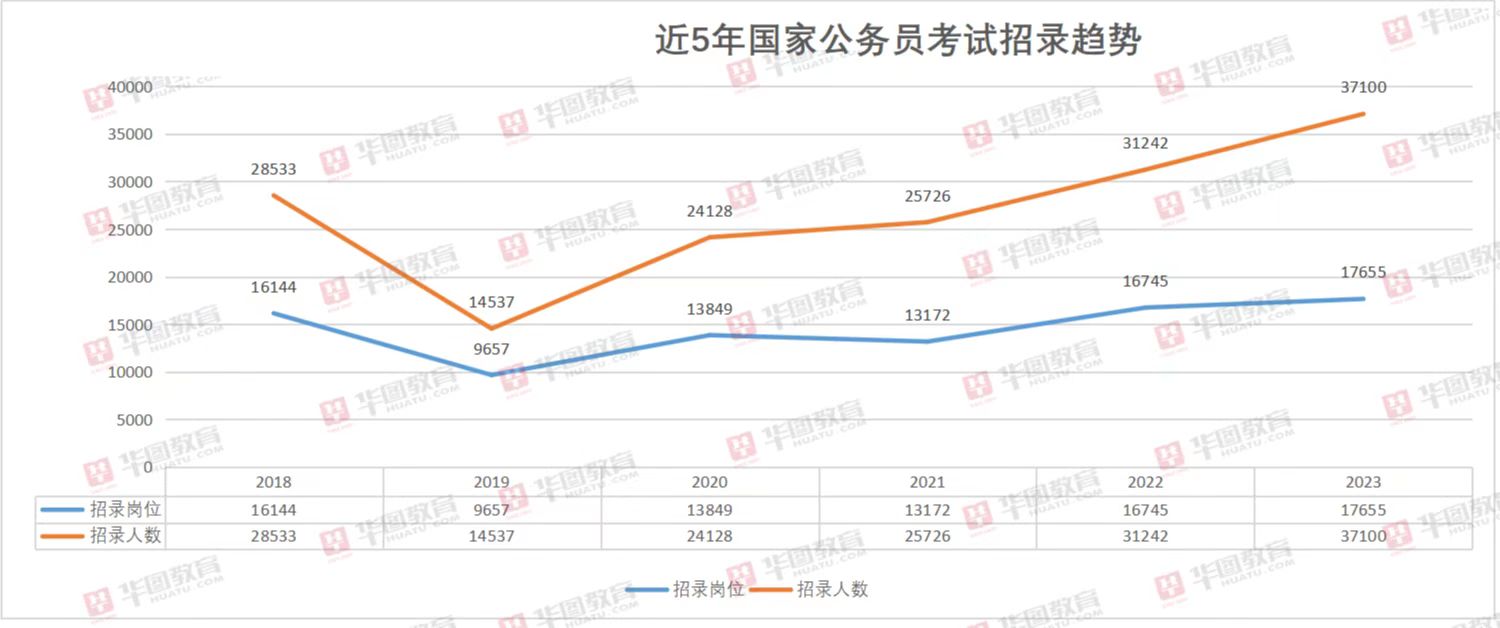 公务员考试趋势深度解析与探析