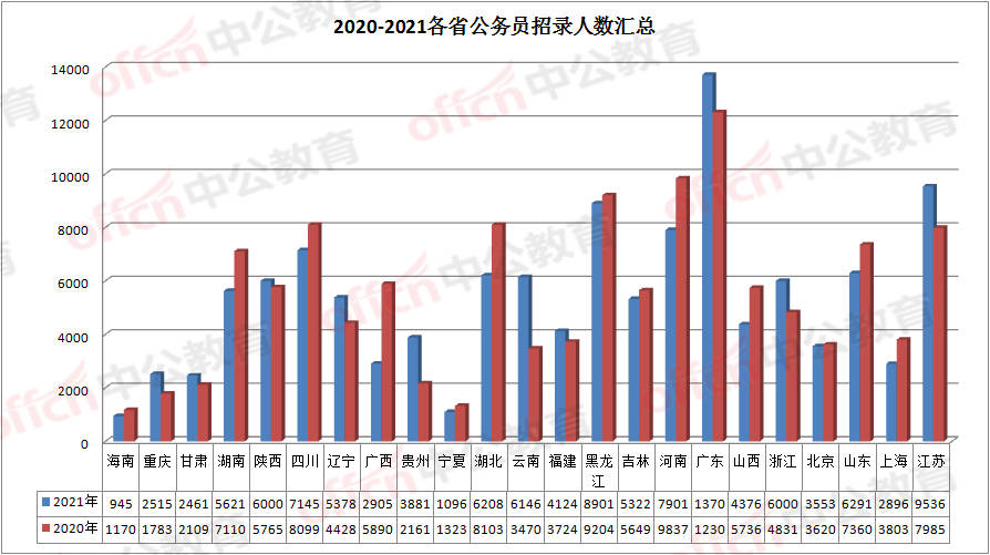 2021年公务员考试趋势解析