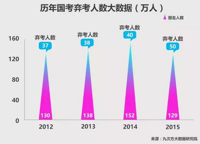 国考新变化，挑战与机遇并存的时代开启