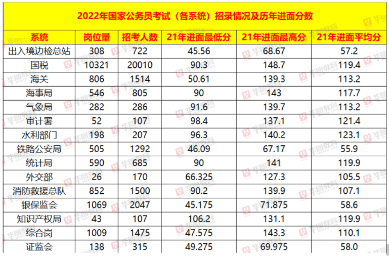 国考新变化深度解读及应对策略