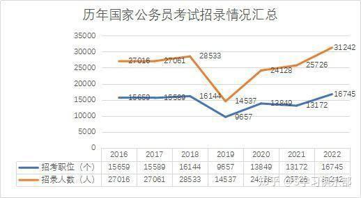 国考考试变化解析，新时代下的挑战与机遇应对之道