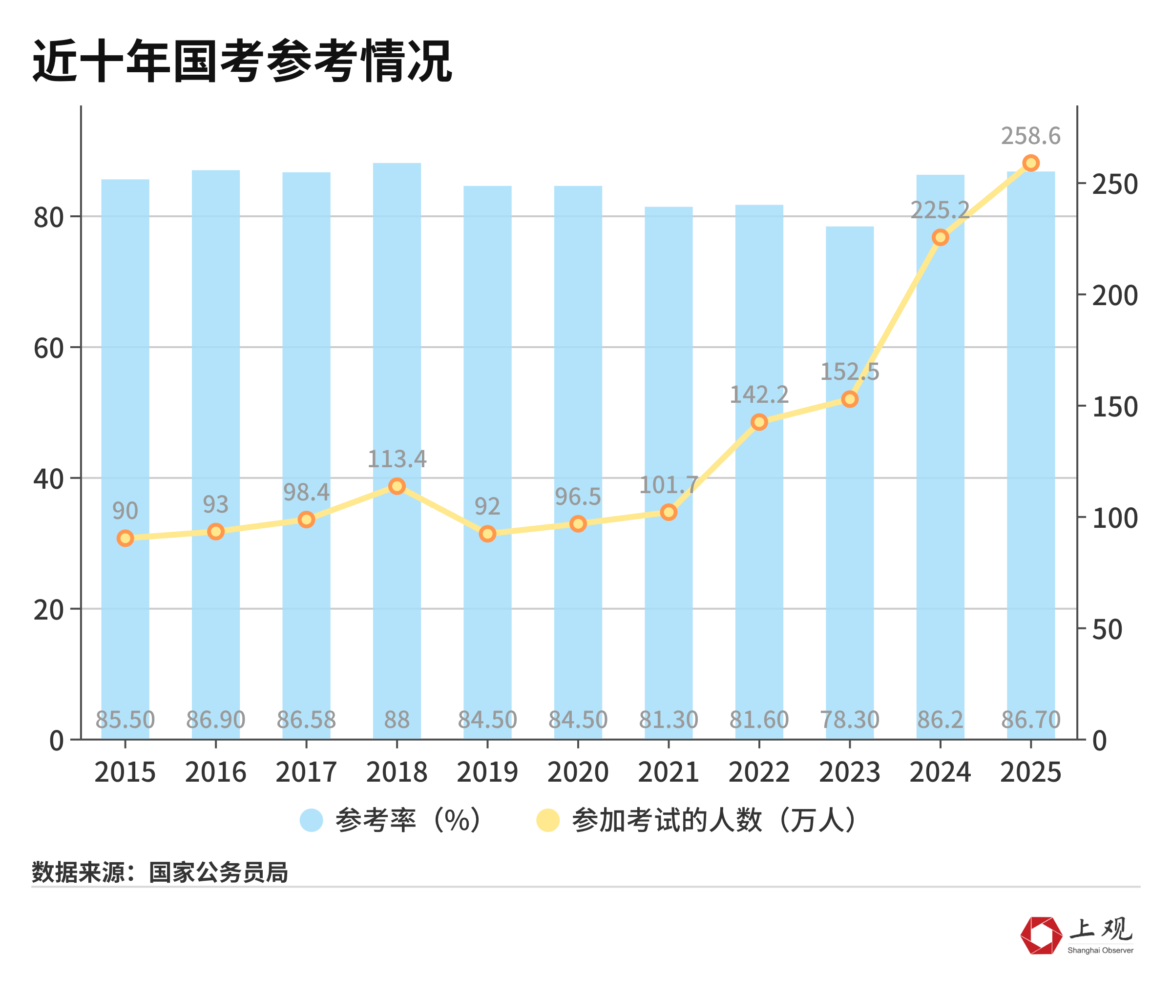 公务员考试发展趋势深度解析