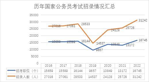 公务员行业趋势深度解析