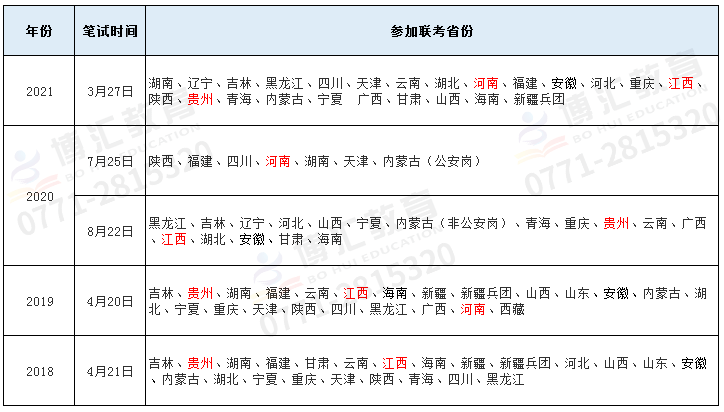 公务员考试现状概览