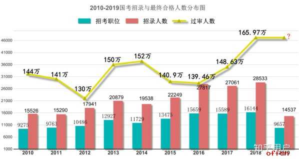 当前公务员考试形势深度解析