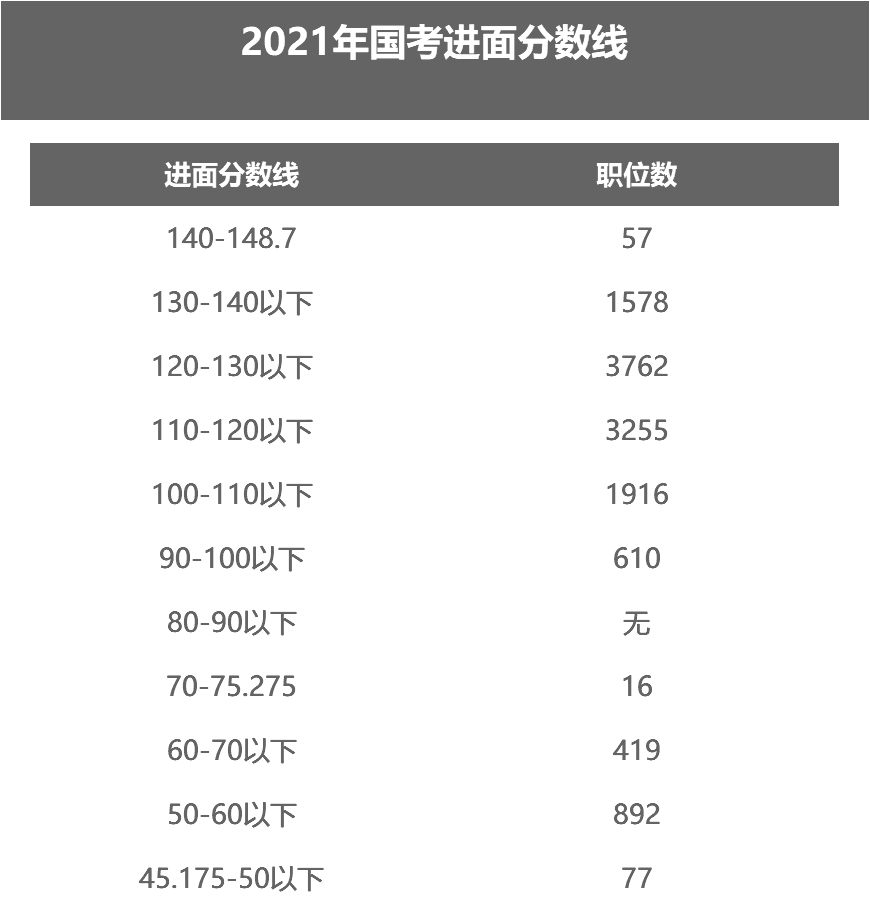 2022年国考成绩公布时间解析与探讨