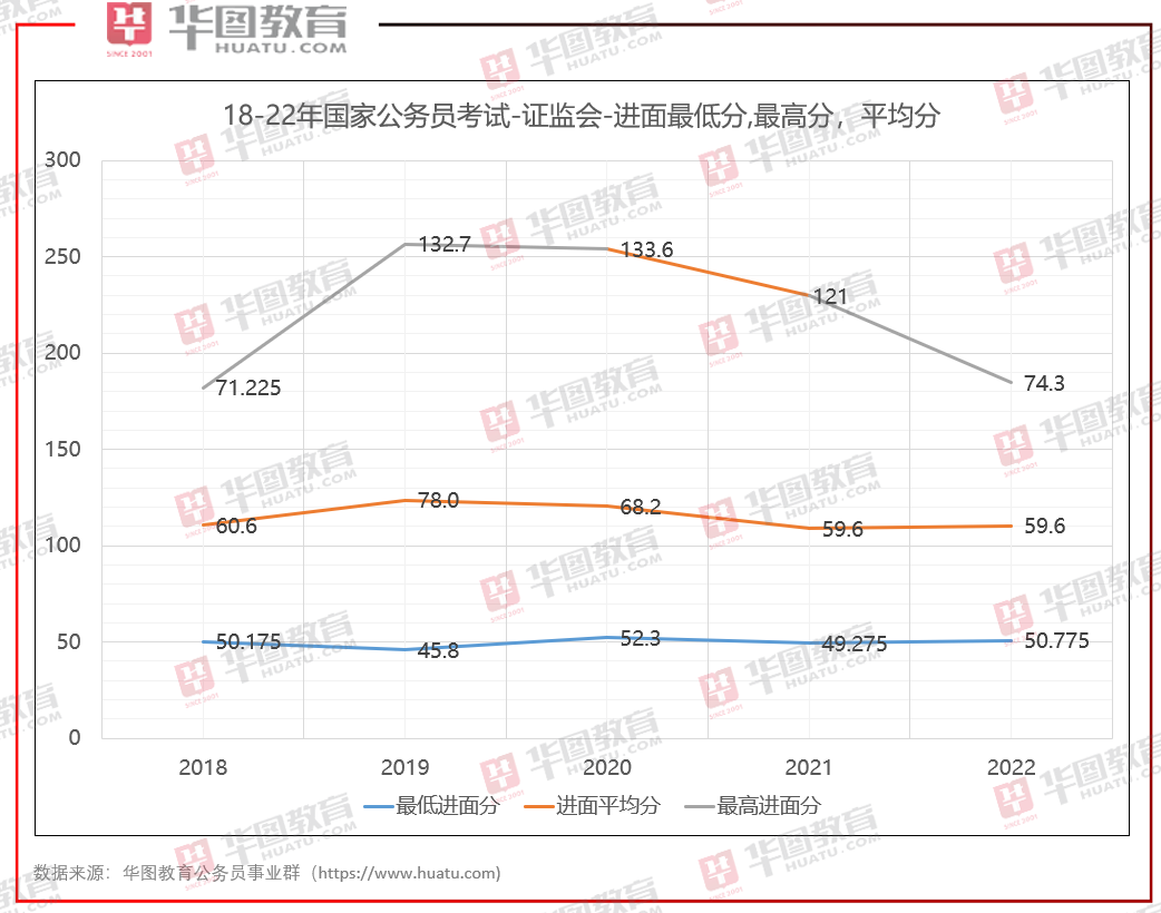 国考趋势展望与备考策略洞察，聚焦2022年国考趋势分析