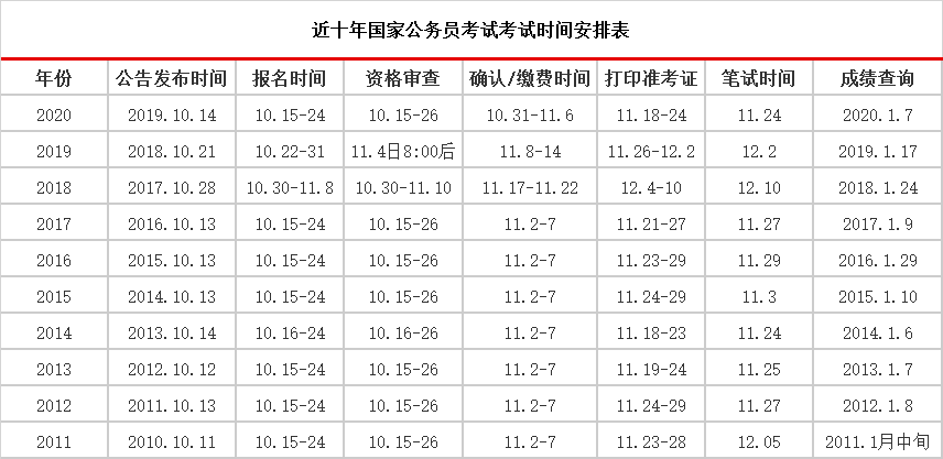 2022年国考专业对照表深度分析与解读