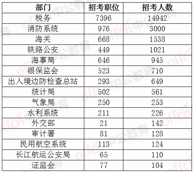 国考录用名单揭晓，人才选拔迈入新纪元