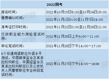 国考职位一览表官网发布，你的国考指南