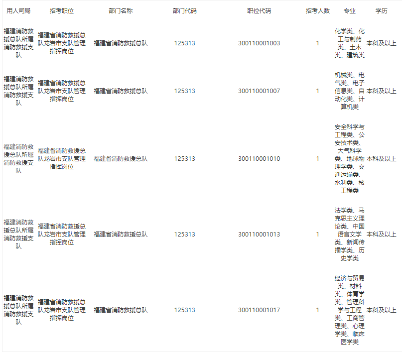 下载与解析2022国考岗位职位表全面指南