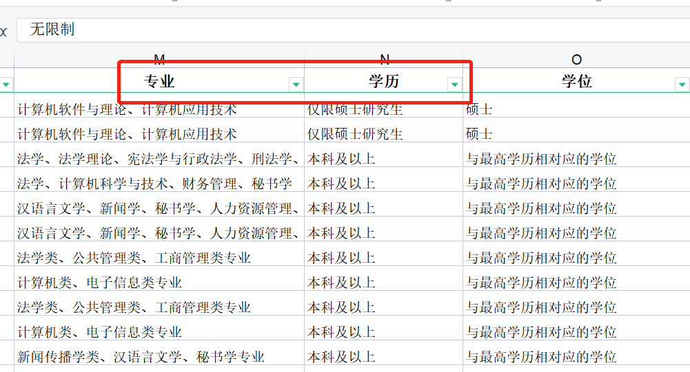 下载与分析2022年国考职位表全面指南