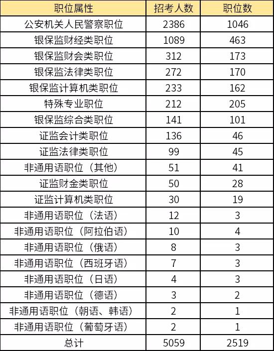 XXXX年国考职位表全面概览与深度分析