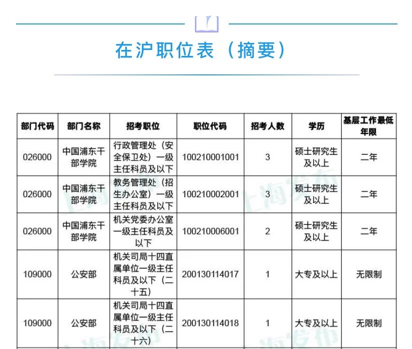 国家公务员考试职位表官网全面查阅指南