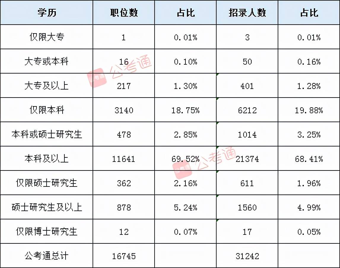 2022国考职位概览，多元化岗位选择与职业发展新机遇