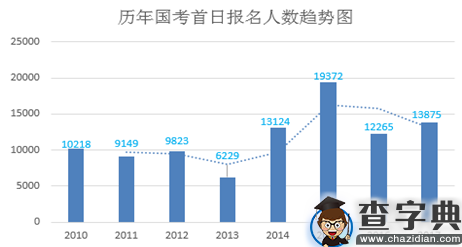 近年国考趋势深度解析与数据报告