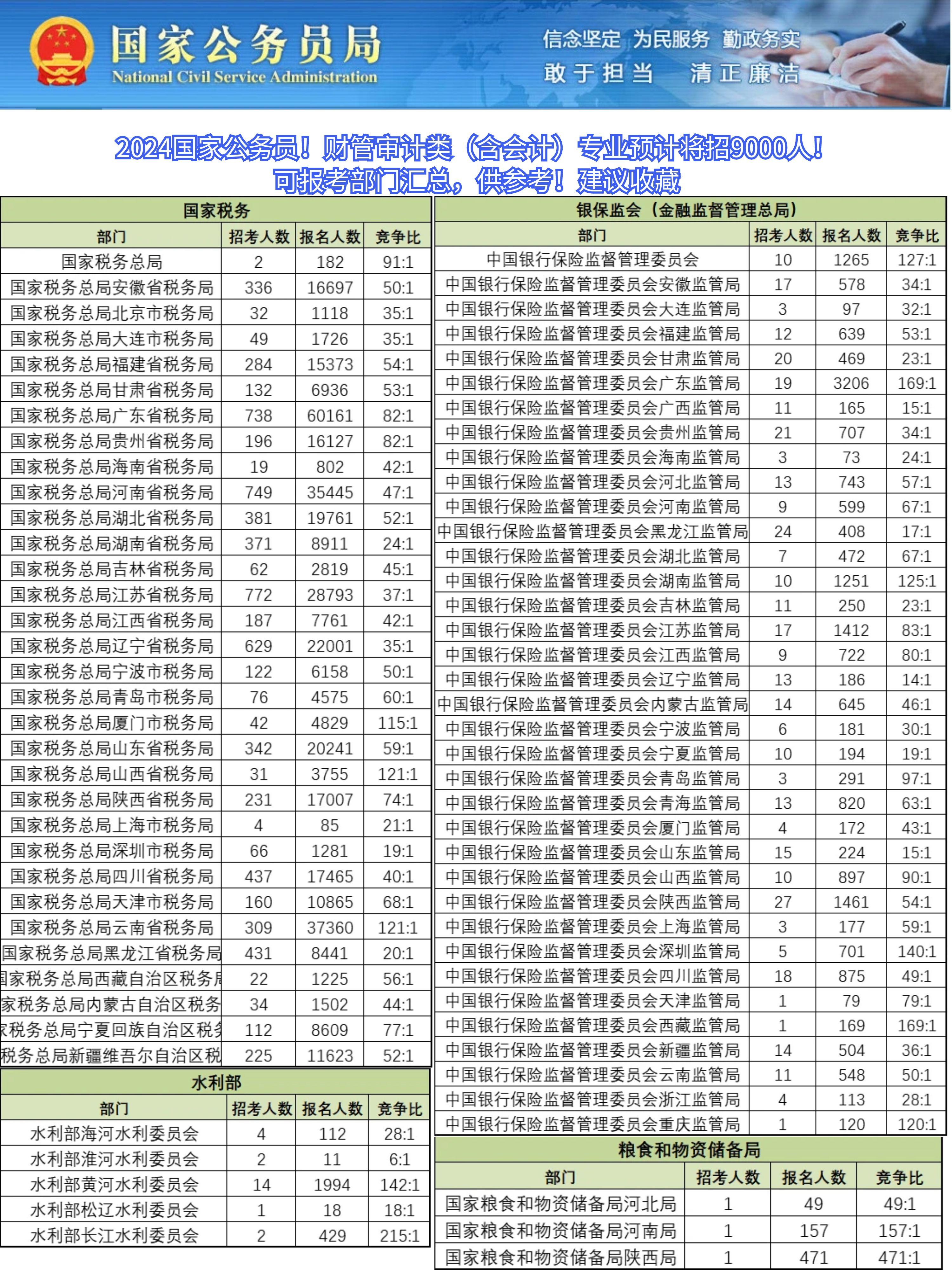 备战未来，2024年国家公务员考试新趋势与挑战解析