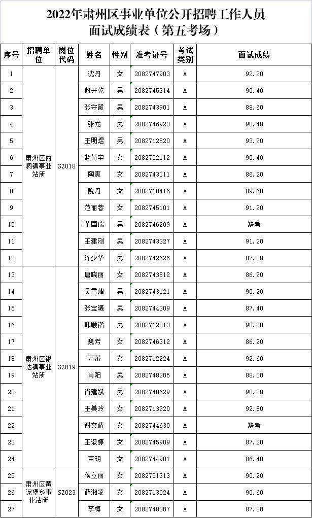 2023年公务员面试真题及答案解析全解析